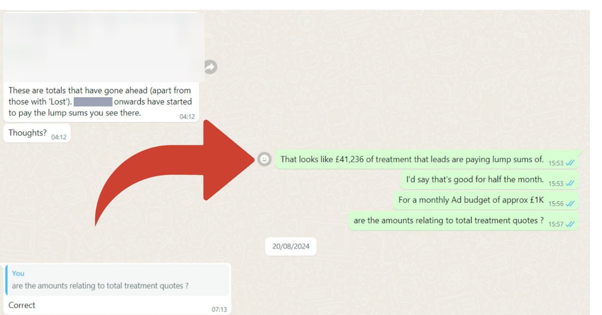 WhatsApp message from a dental practice owner listing implant treatment totals that have gone ahead, with patient names blurred. The total is confirmed as £41,236 and the owner replies Correct.